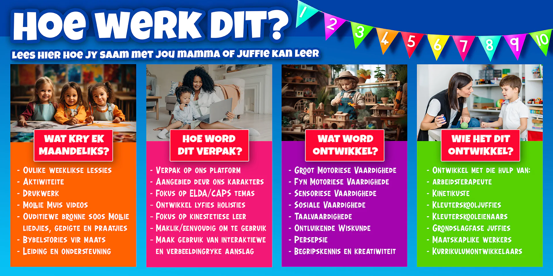 Hoe werk dit?